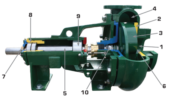 Greenline 250 manure pump cutaway